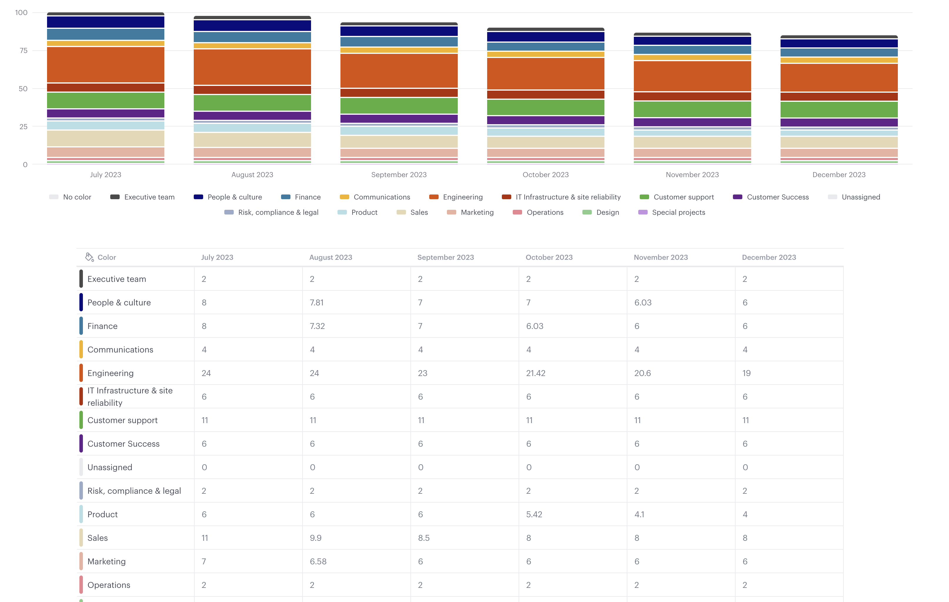 Org Design Guide workforce reduction